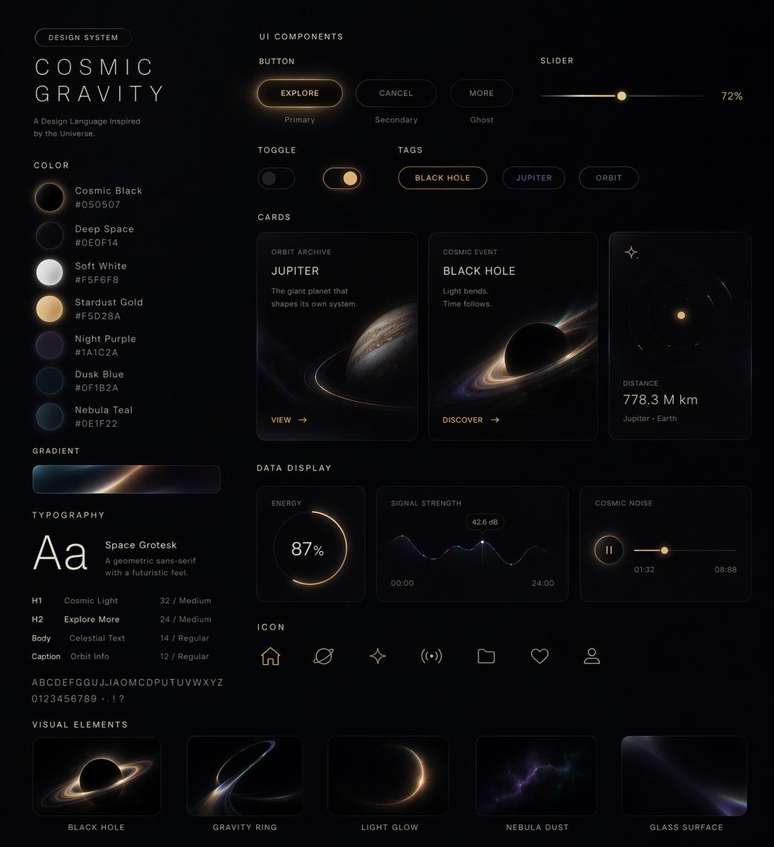 UI Design System Prompt preview image 1