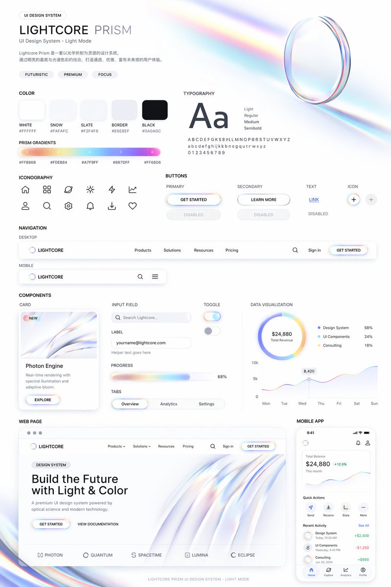 UI Design System Prompt preview image 2
