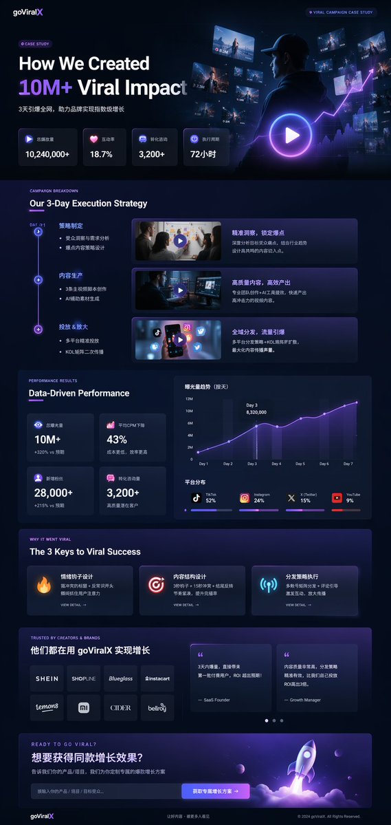 深色模式营销案例研究 UI preview image 1