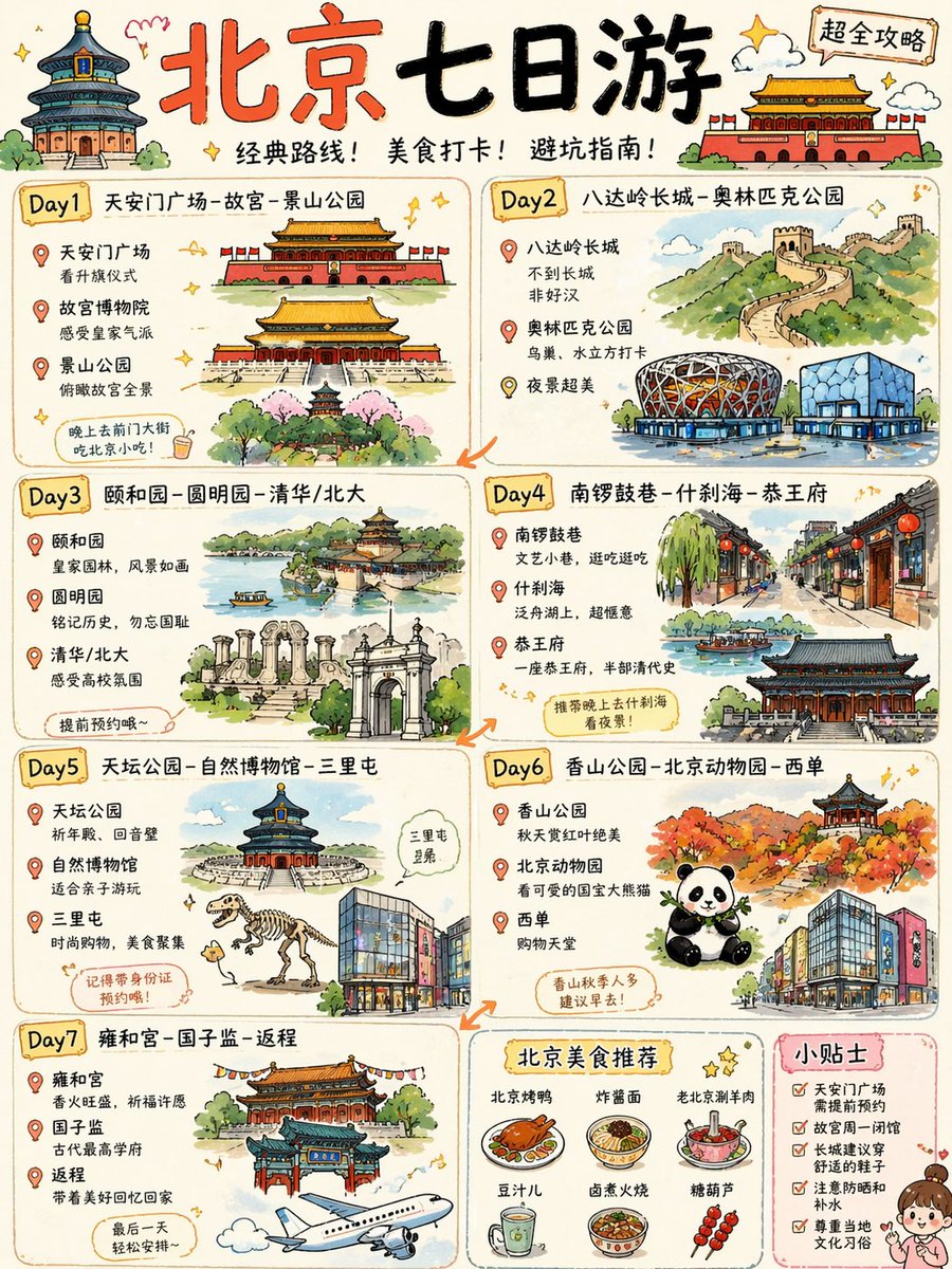 Cute Beijing 7-Day Travel Guide Poster preview image 1