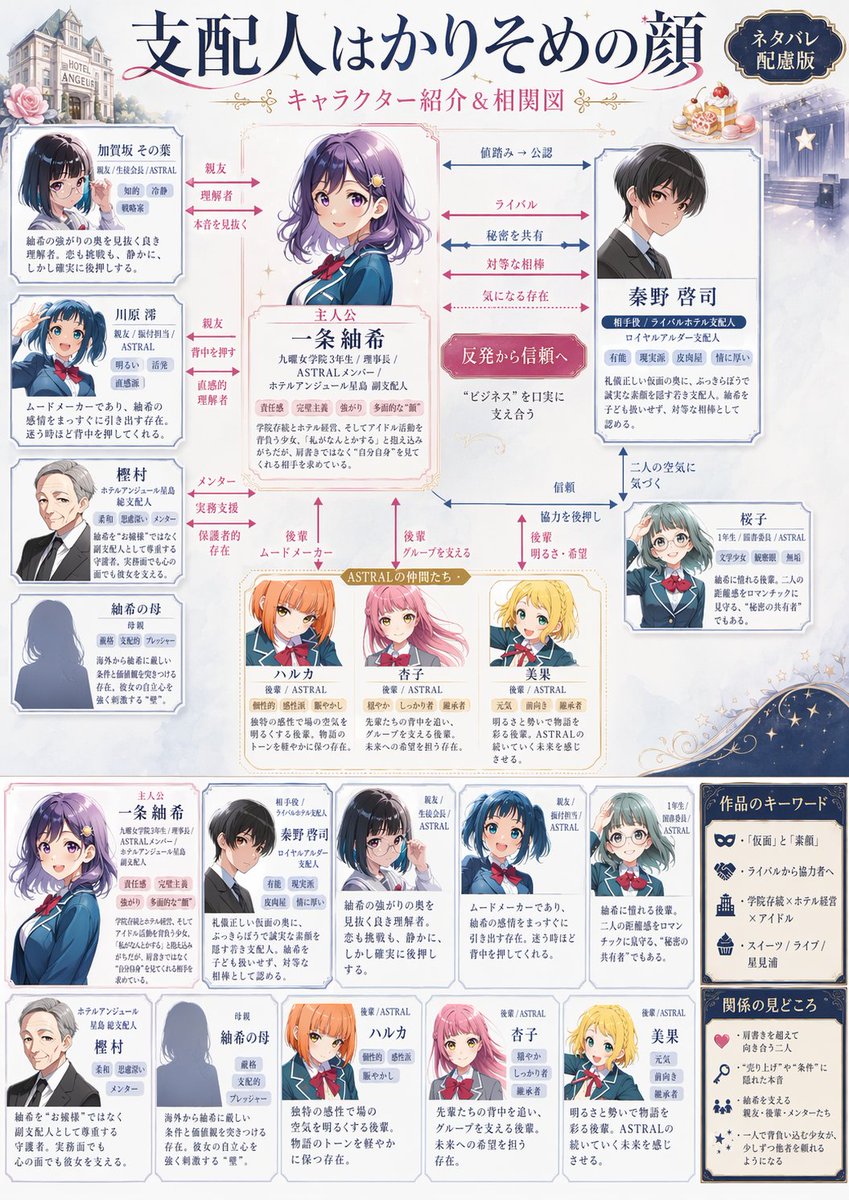 Japanese Character Relationship Chart Poster preview image 1