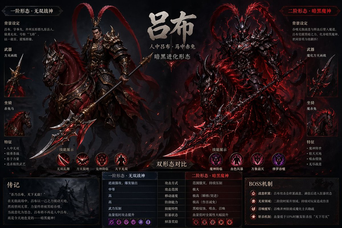 Lu Bu Game Boss Dual Form Design preview image 1