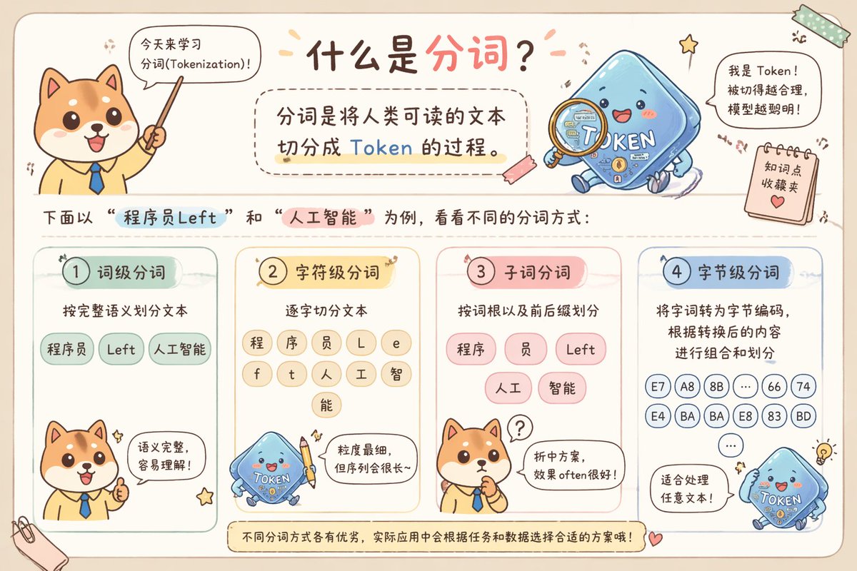 可爱的中文标记信息图 preview image 1