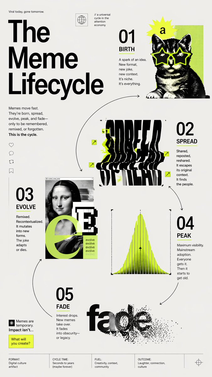 Meme Lifecycle Editorial Infographic preview image 1