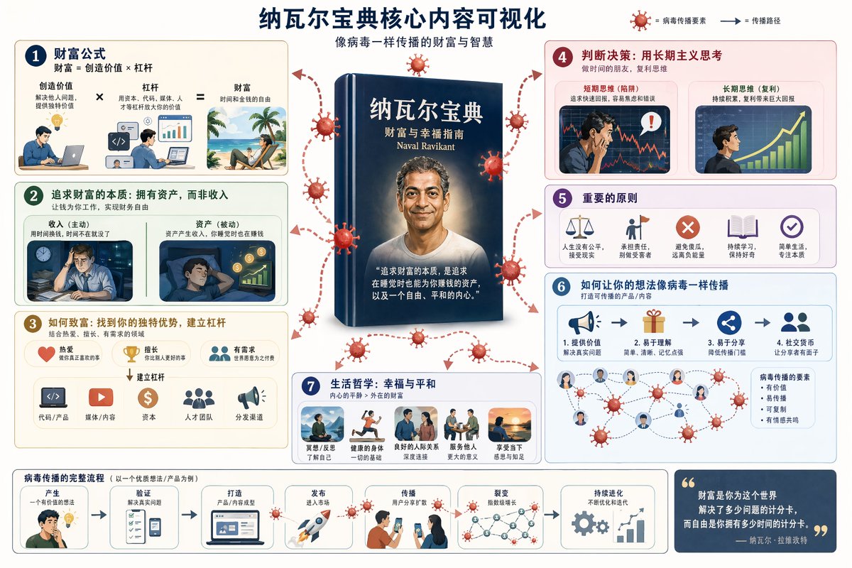 书籍可视化提示 preview image 1