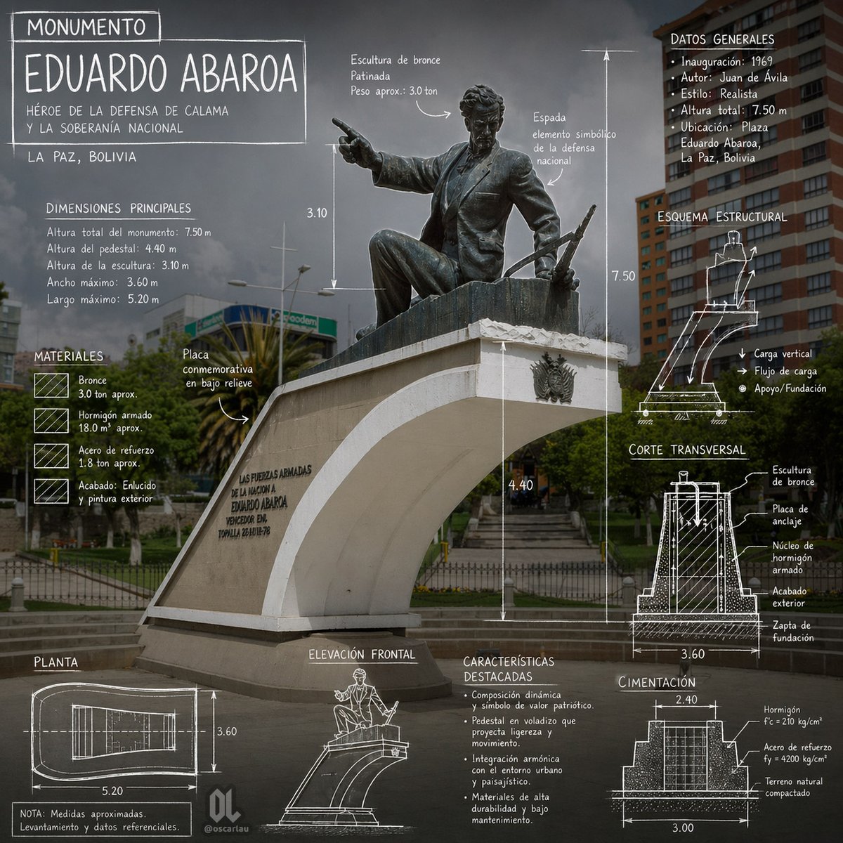 Eduardo Abaroa Monument Infographic preview image 1