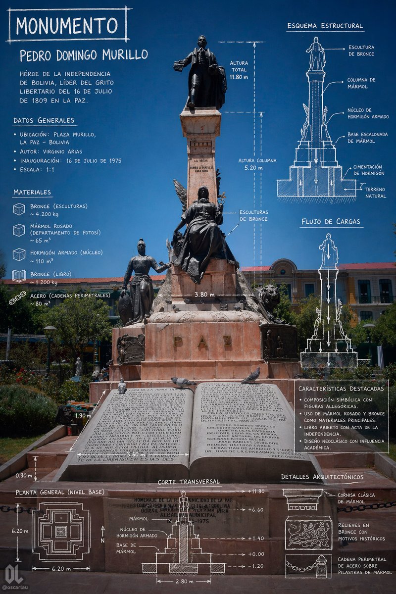 Monument Architectural Infographic Poster preview image 1