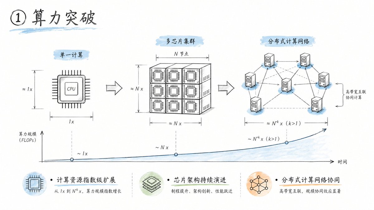 Engineering Sketch Aesthetic preview image 2