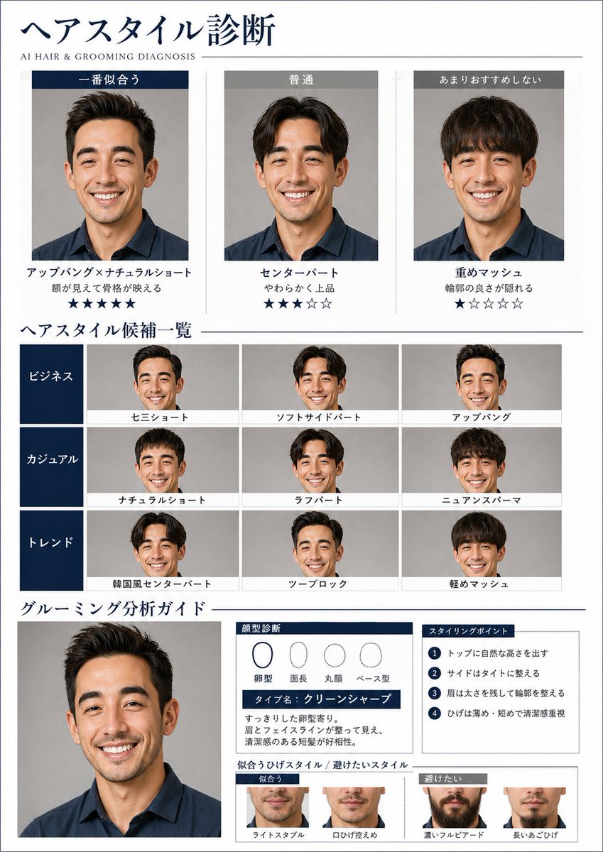 AI Hair and Grooming Diagnosis Report preview image 1
