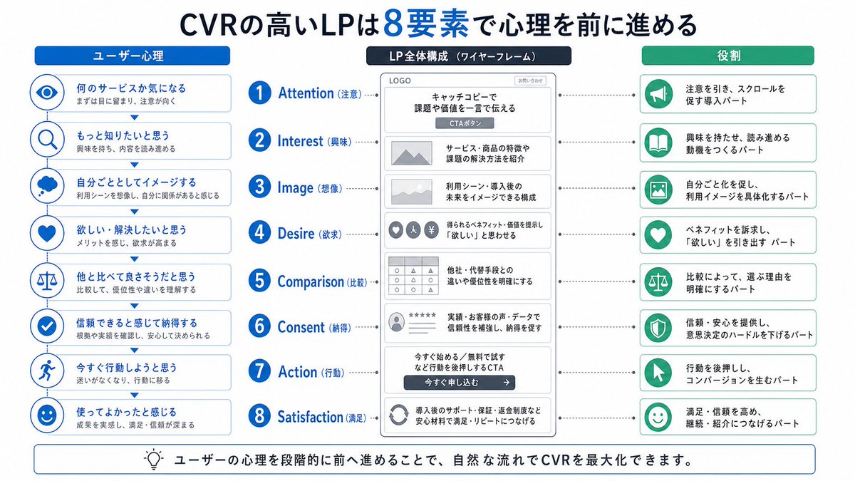 Japanese LP Psychology 8-Step Infographic preview image 1