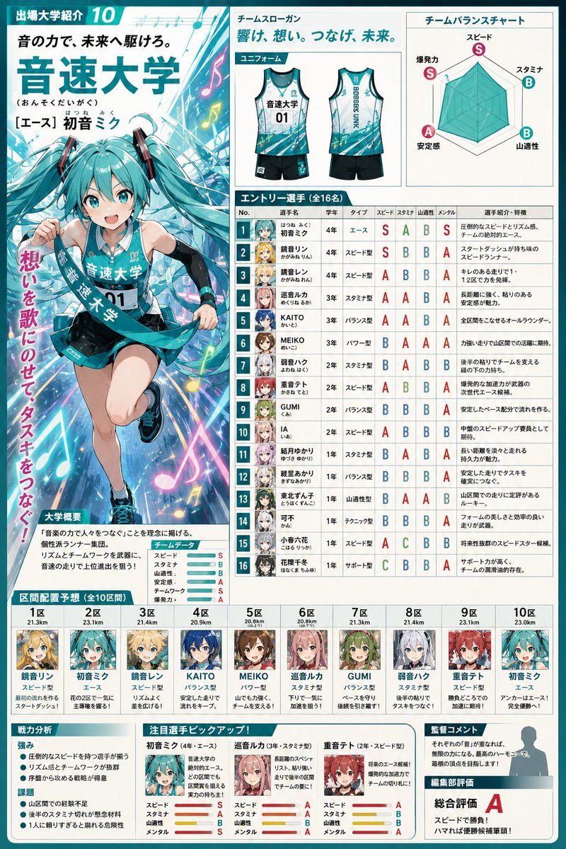 Anime Ekiden Magazine Team Profile preview image 1