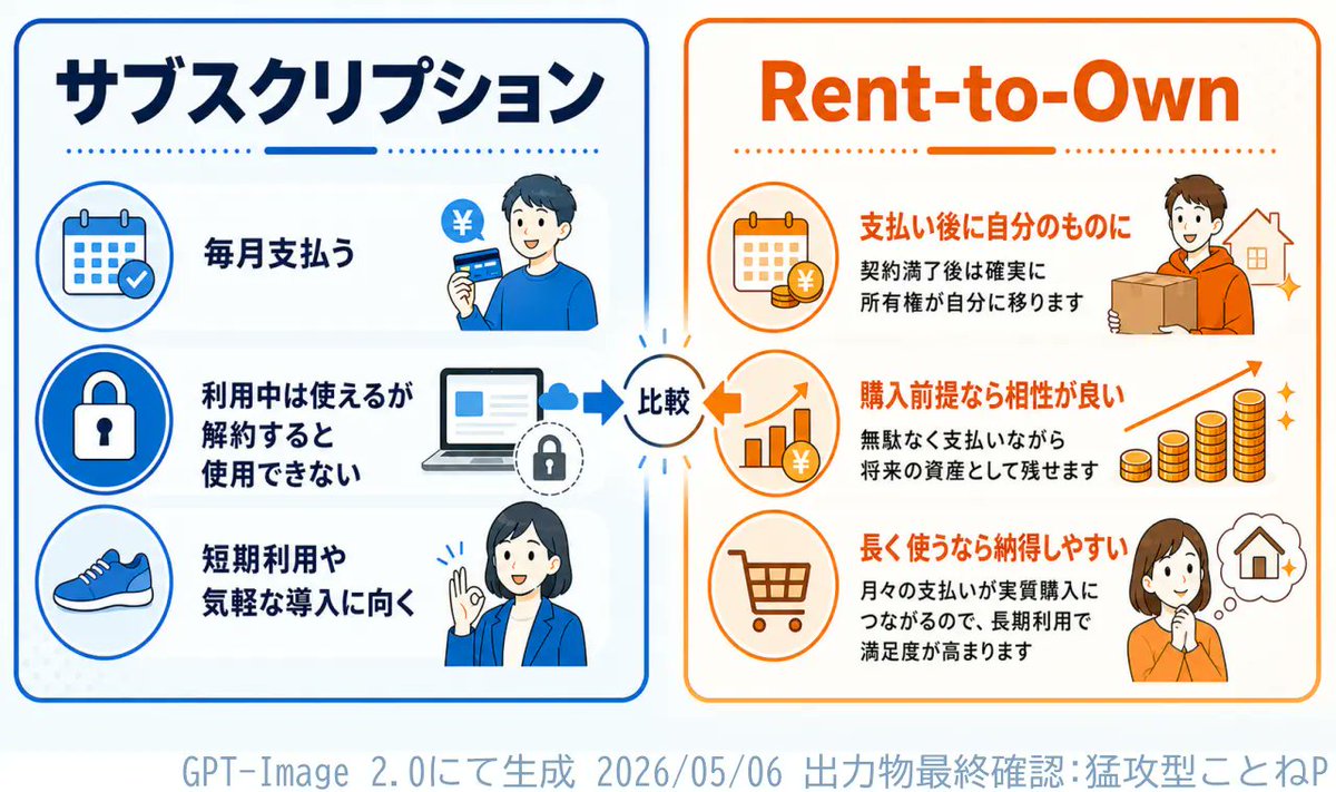 订阅与先租后买信息图 preview image 1