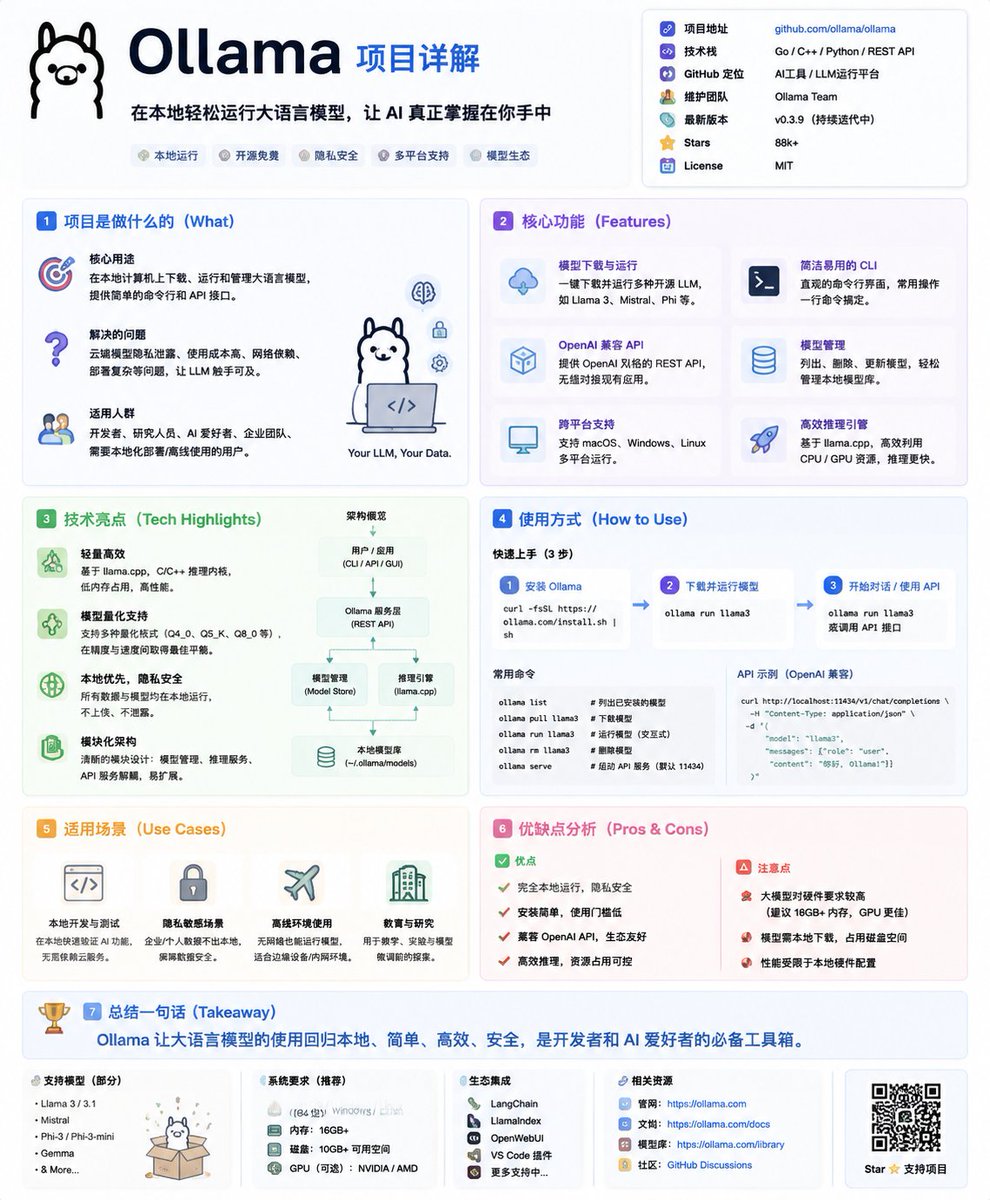 GitHub Project Infographic Poster preview image 2