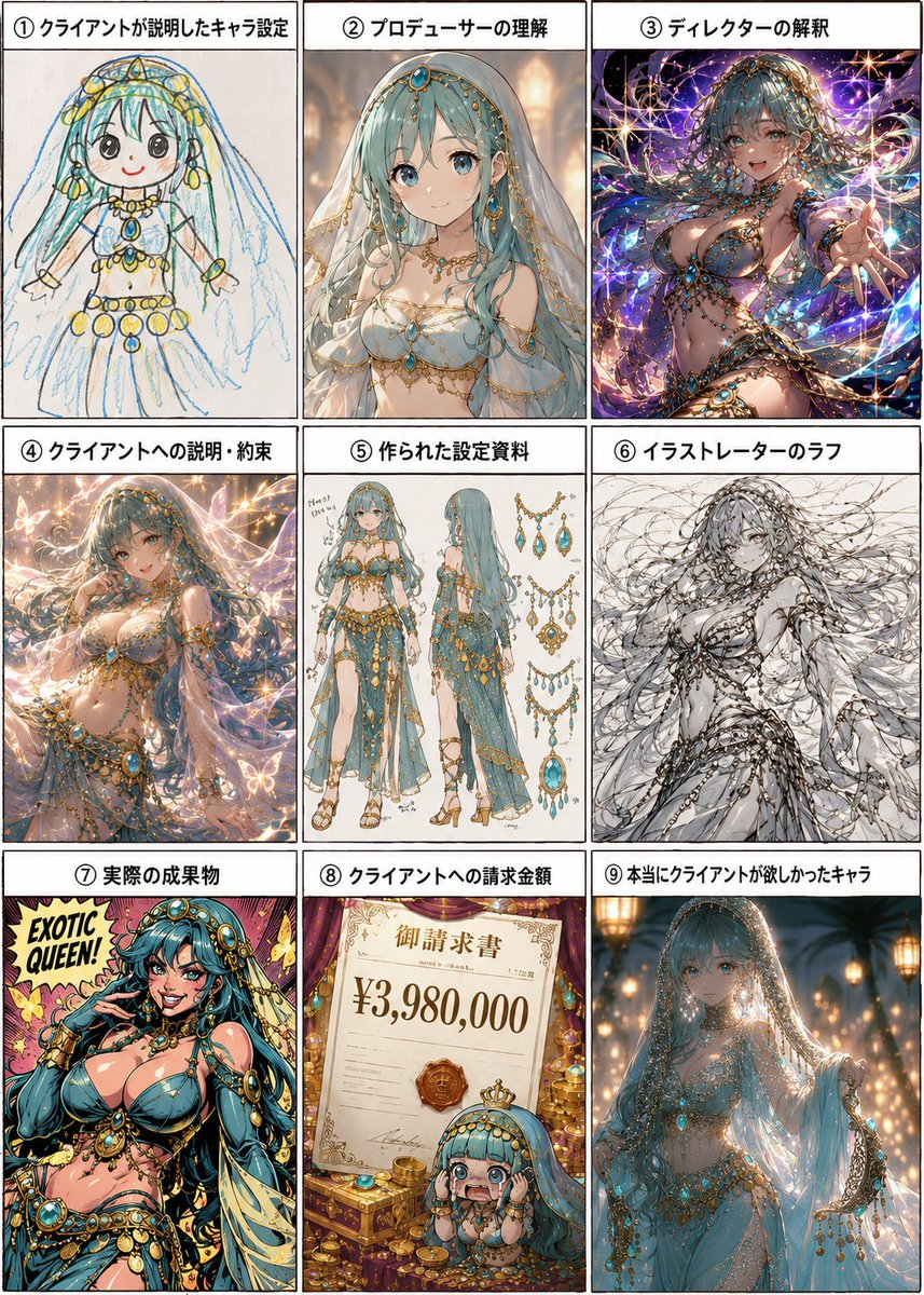 Nine-Panel Character Production Meme preview image 1