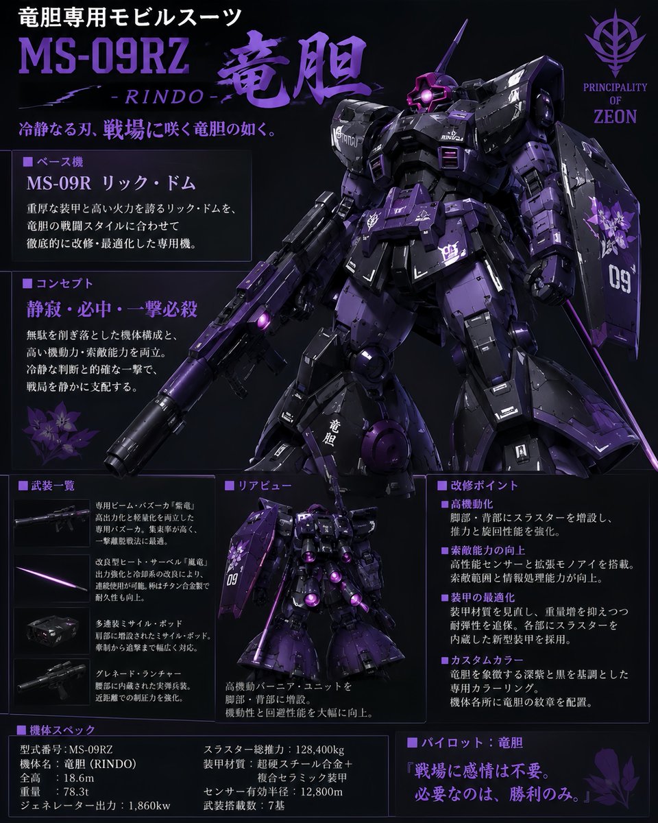 Custom Zeon Mobile Suit Overhaul preview image 1