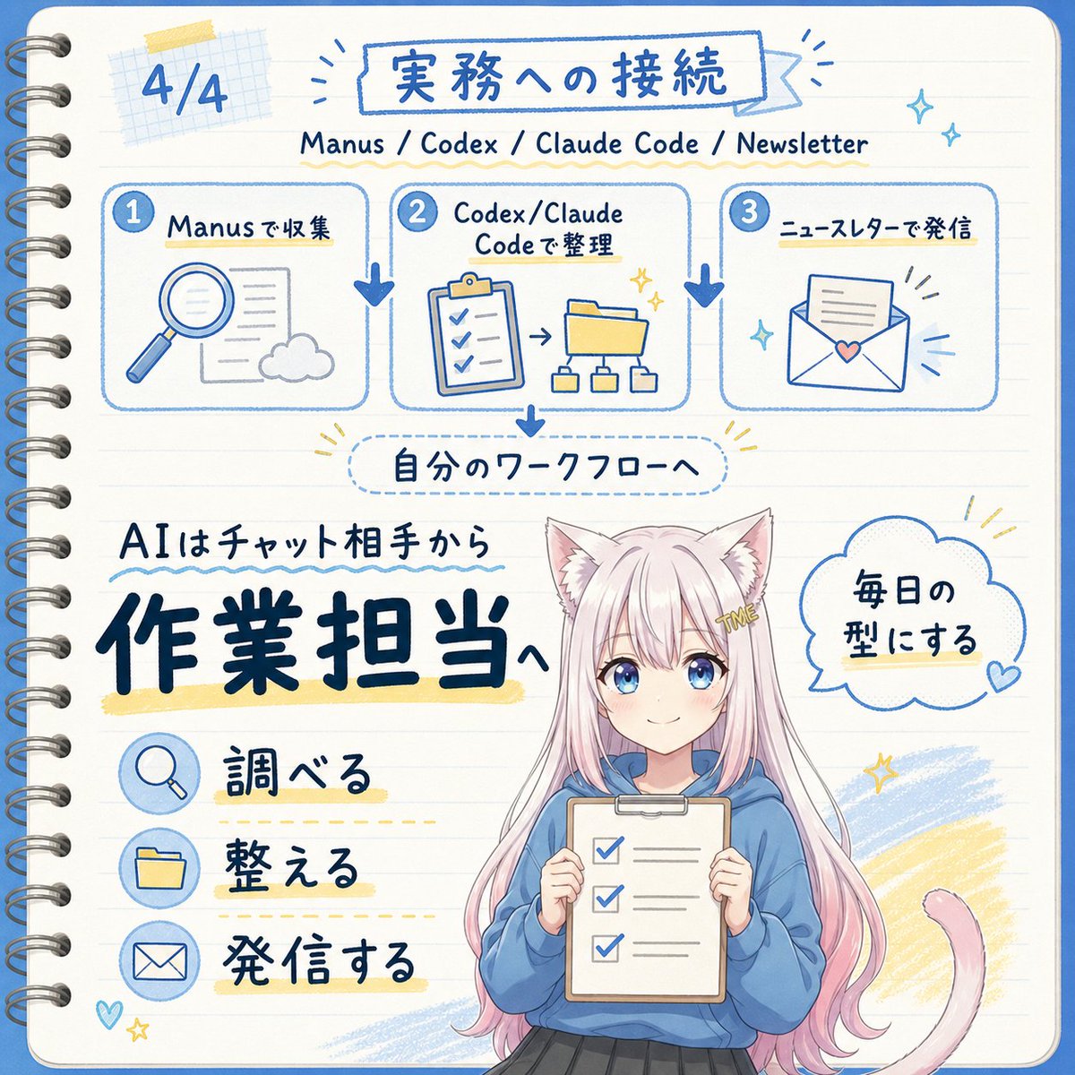 Japanese AI Workflow Notebook Infographic preview image 1