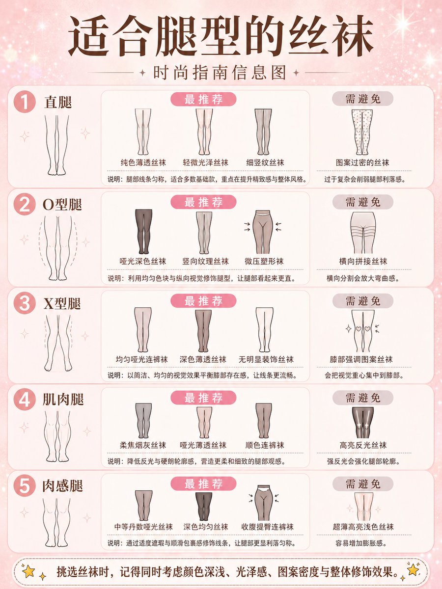 Fashion Style Guide Infographic Poster preview image 1