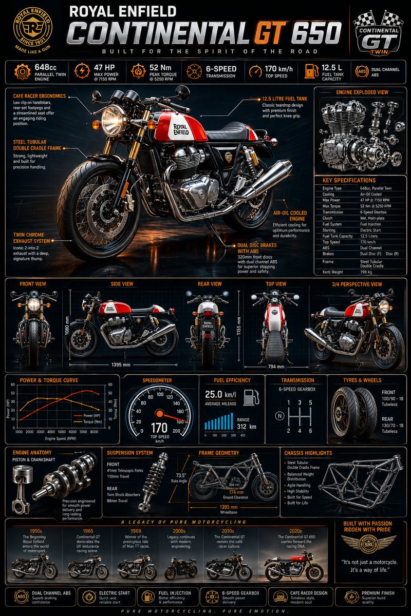 Motorcycle Engineering Infographic Poster preview image 1