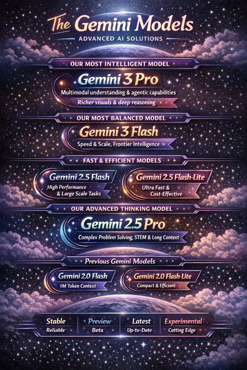 复古瑜伽信息图表海报 - 1 preview image 4