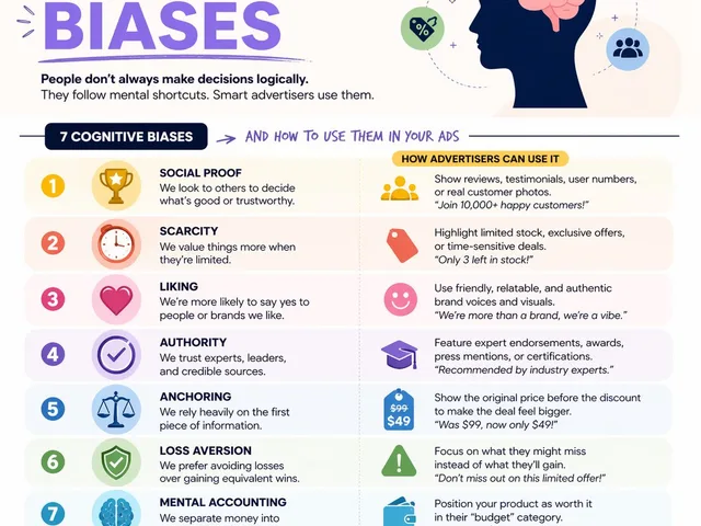 Cognitive bias Instagram infographic preview image 1