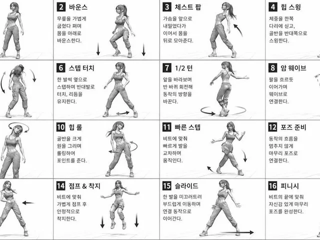 Dance Movement Reference Sheet preview image 1