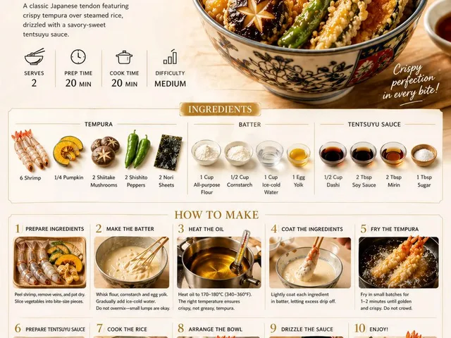 Premium Recipe Poster Template preview image 1