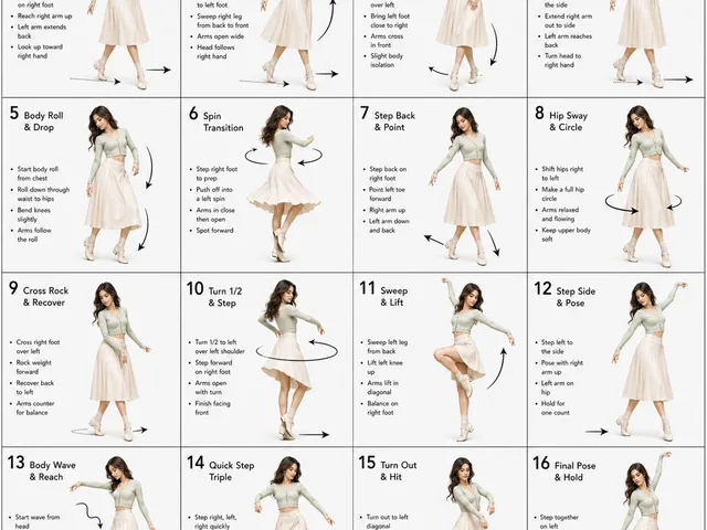 Dance Choreography Instruction Sheet Prompt preview image 1