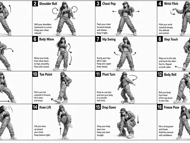 Dance Movement Reference Sheet preview image 1
