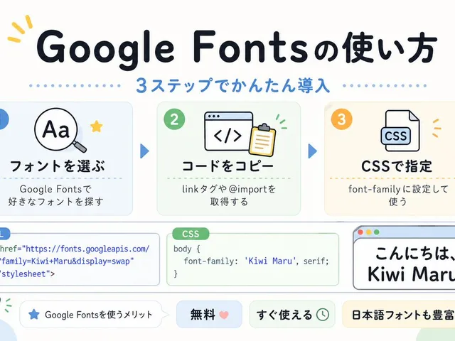Cute Google Fonts Tutorial Infographic preview image 1