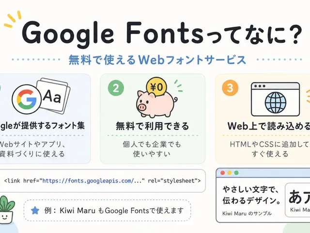 Cute Google Fonts Japanese Infographic preview image 1