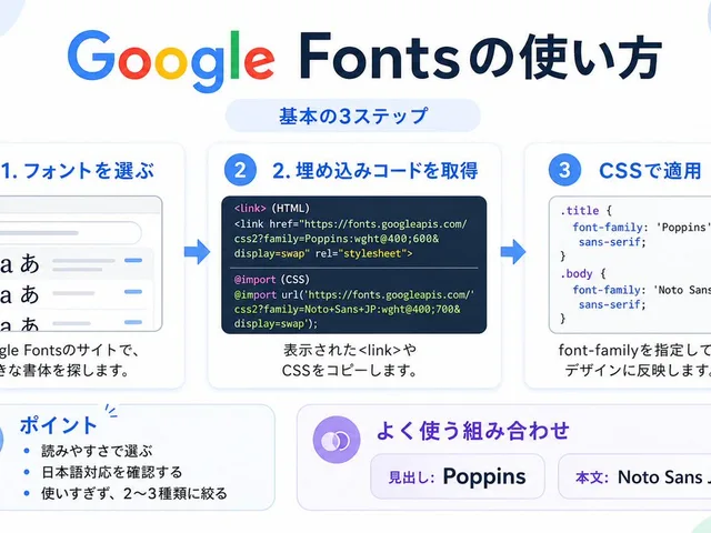 Google Fonts Japanese Tutorial Infographic preview image 1