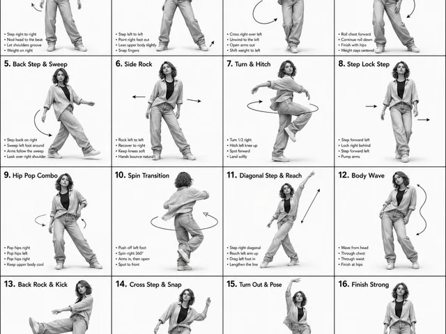 3D Rendered Dance Sequence Guide preview image 1