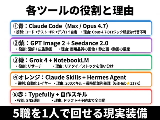 Japanese AI Tools Role Infographic preview image 1