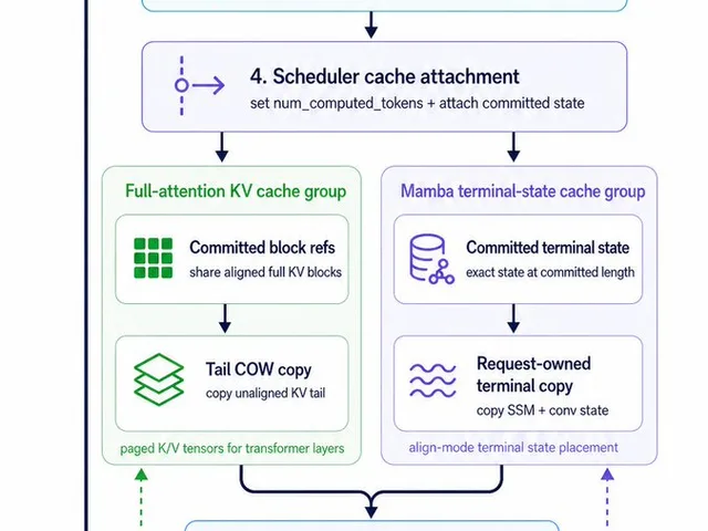 Hybrid Cache Execution Flowchart preview image 1
