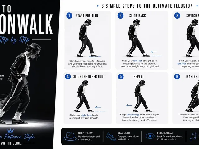 Moonwalk Step-by-Step Tutorial Poster preview image 1