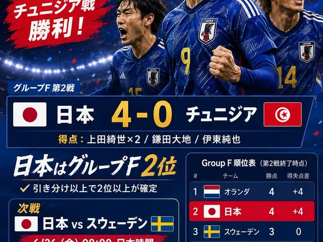 Japanese World Cup Match Summary Poster preview image 1